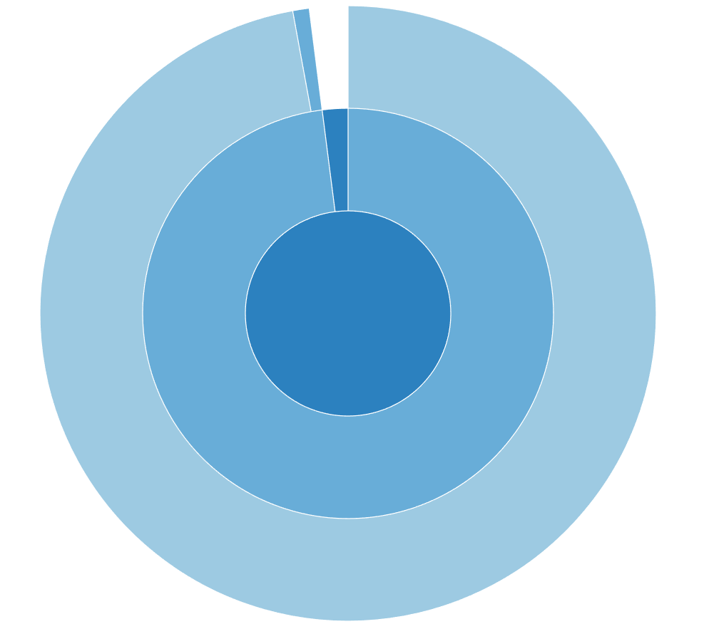 NumPy Array Profile