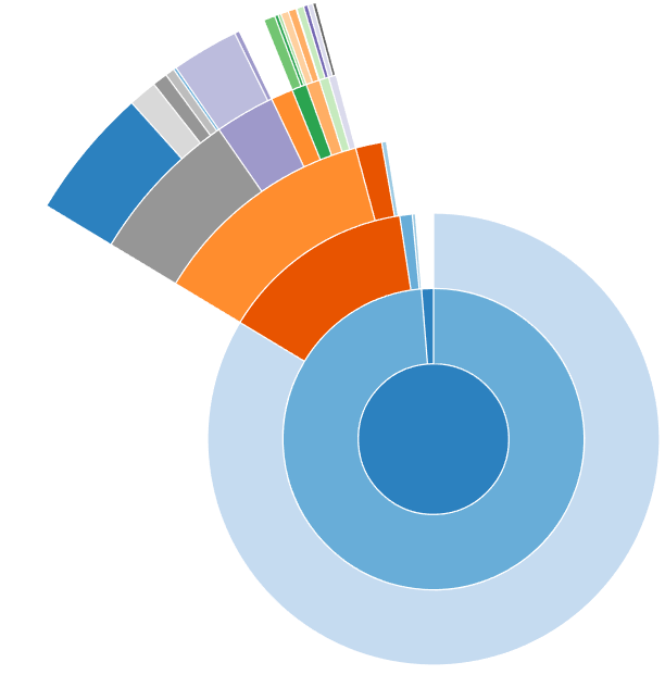 pandas DataFrame Profile